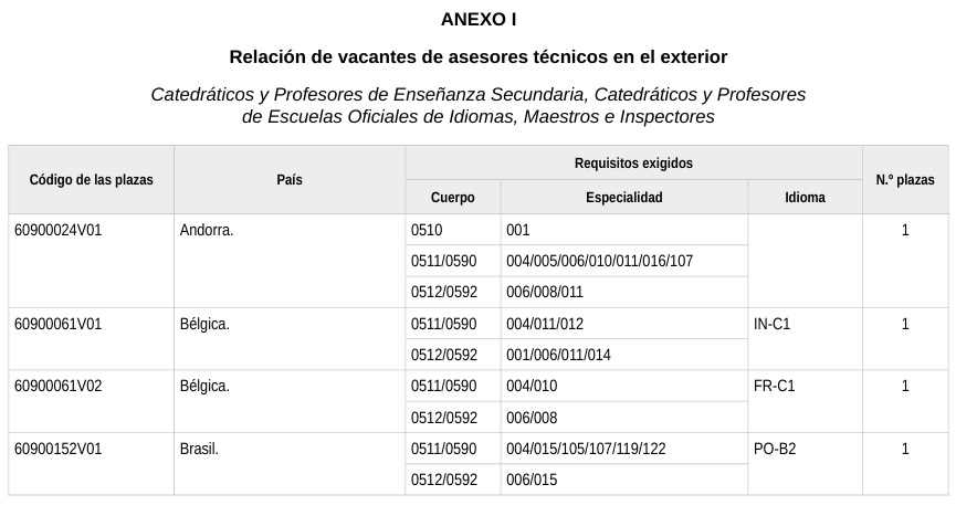 Convocatoria concurso asesores y docentes en el exterior 2026